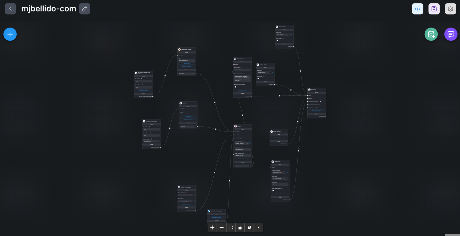 Diagrama del flujo del chatbot de mjbellido.com con recuperador, memoria y herramientas de acción